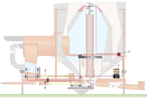 Grain Dryers automatic lubrication functioning's principle