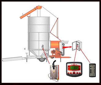 Pedrotti Grain Dryers humidity detector